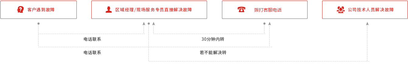 聚光